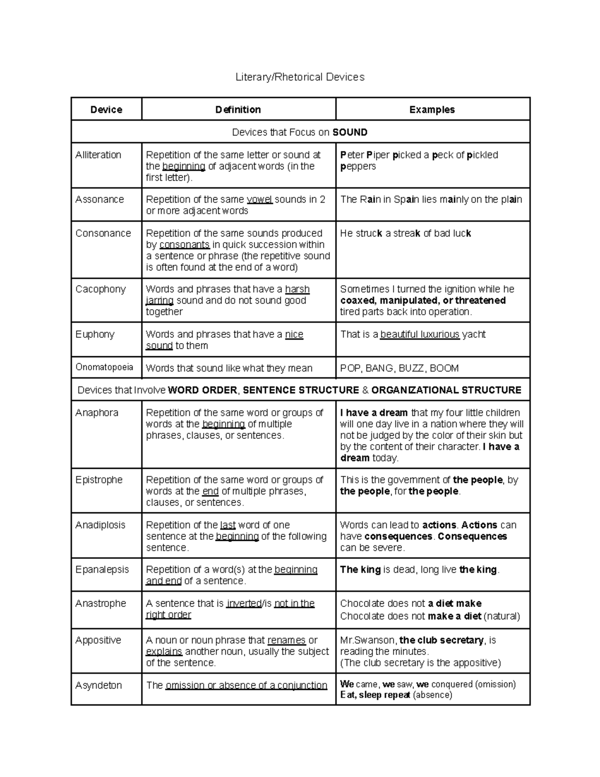 Literary Rhetorical Devices Literary/Rhetorical Devices Device