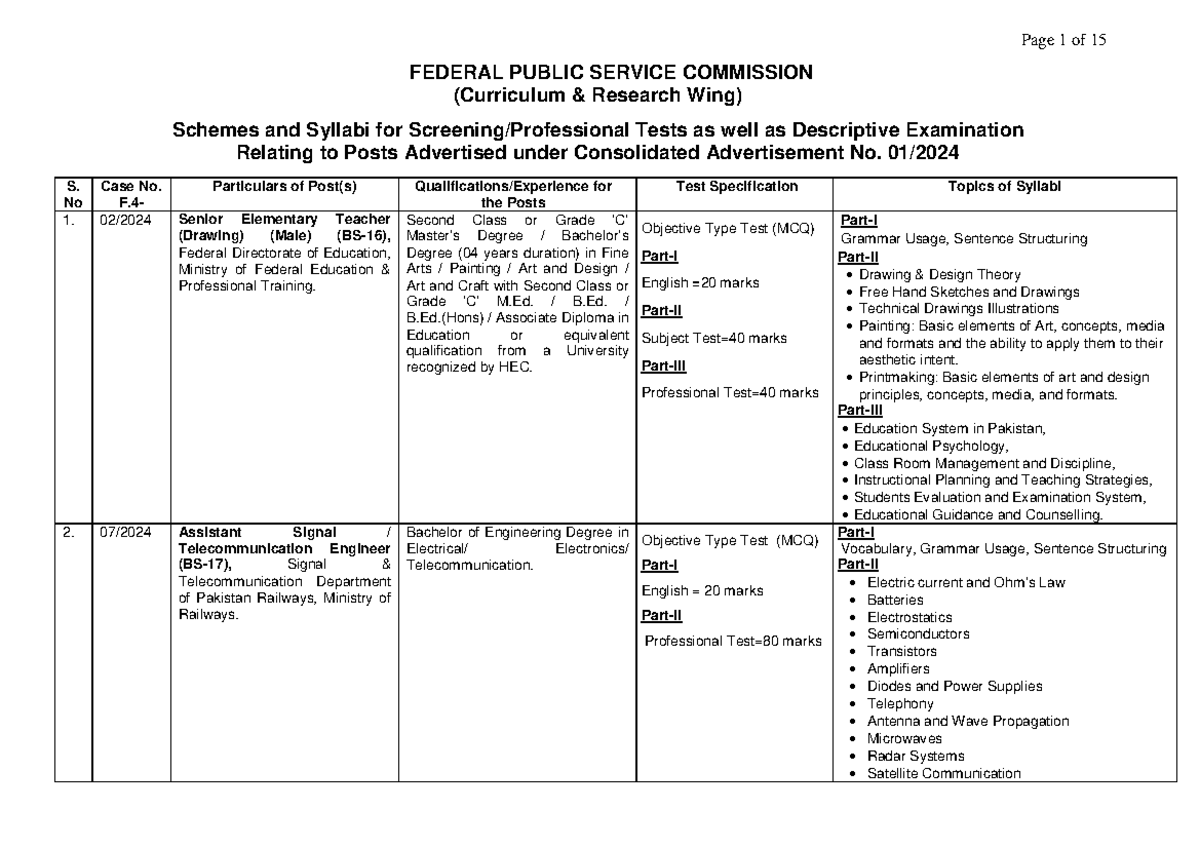 Syllabus Combined Ad No 1-2024 (Ammended) (1) - FEDERAL PUBLIC SERVICE ...