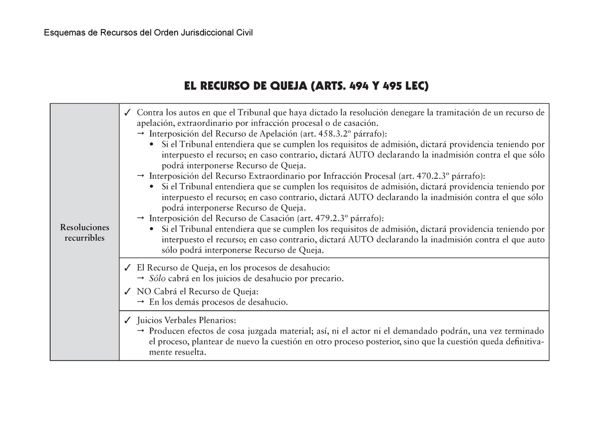 EL RECURSO DE QUEJA (ARTS. 494 Y 495 LEC) - derecho procesal civil - ULPGC  - Studocu