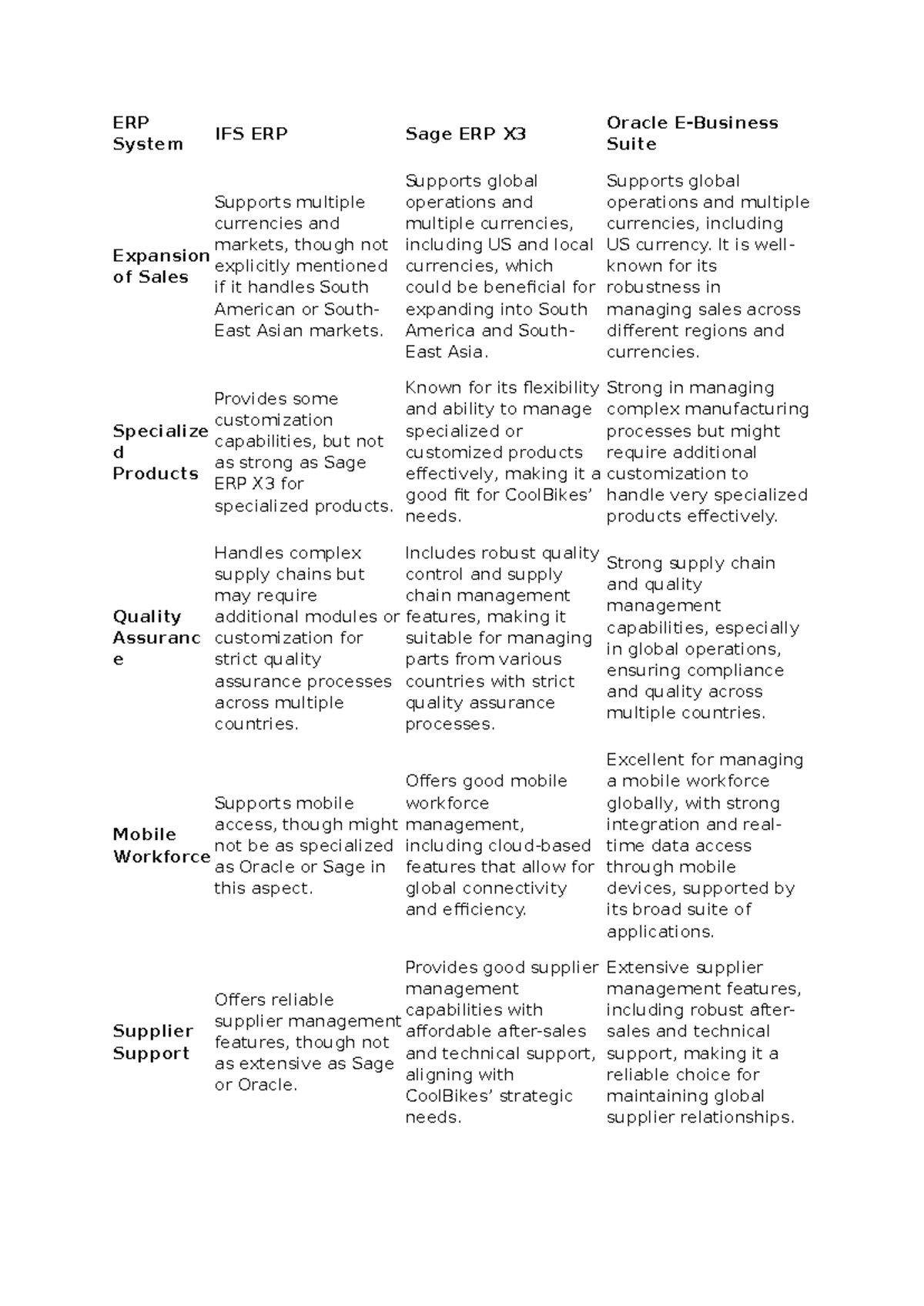 ERP System - ERP notes - ERP System IFS ERP Sage ERP X Oracle E ...