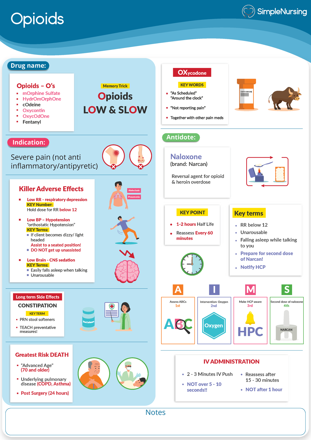 Opioids - NCSBN NCLEX - Opioids Notes Indication: Drug name: Antidote ...