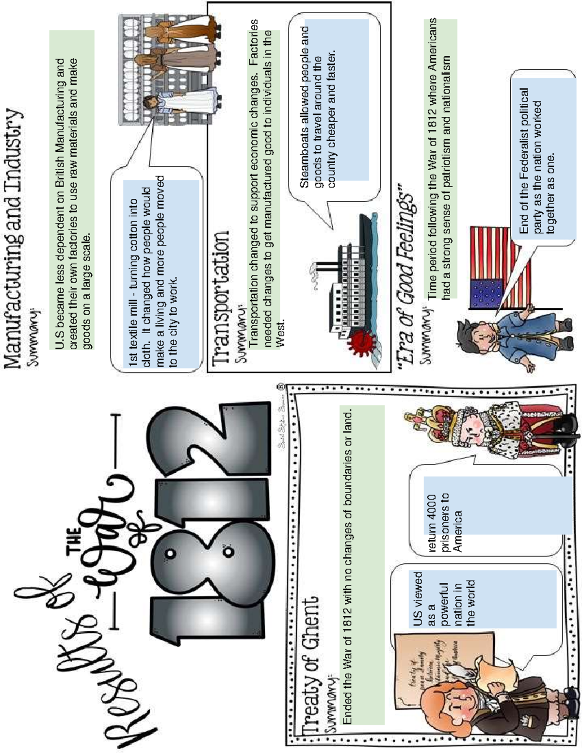 Results of the war of 1812 doodle notes key - Studocu