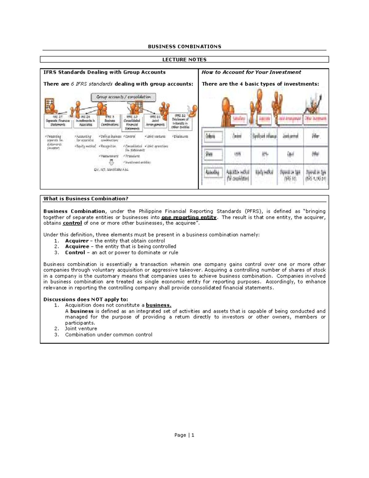 Business Combination BUSINESS COMBINATIONS LECTURE NOTES IFRS