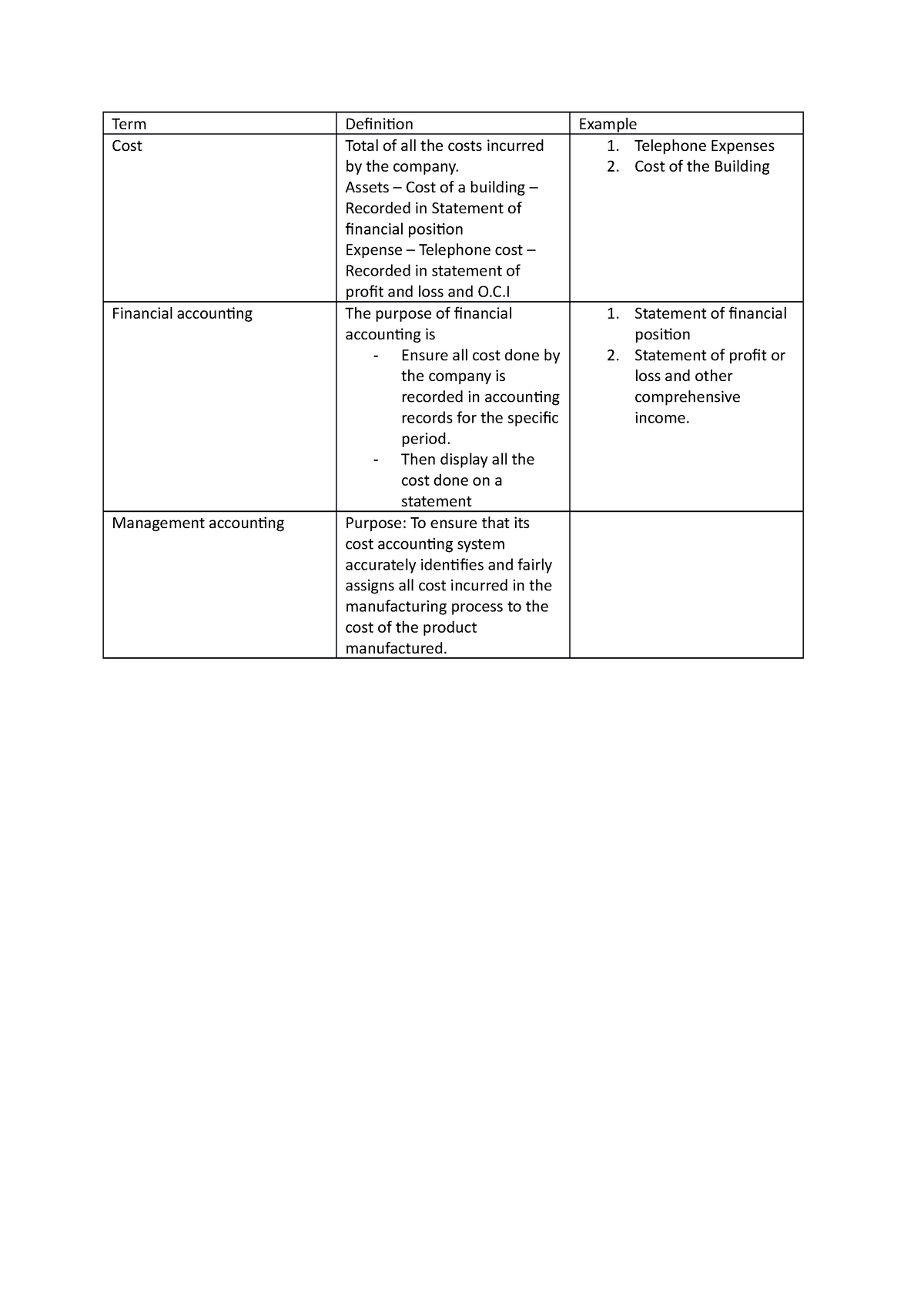 Pruduct Cost - Mac1501 - Term Definition Example Cost Total Of All The ...