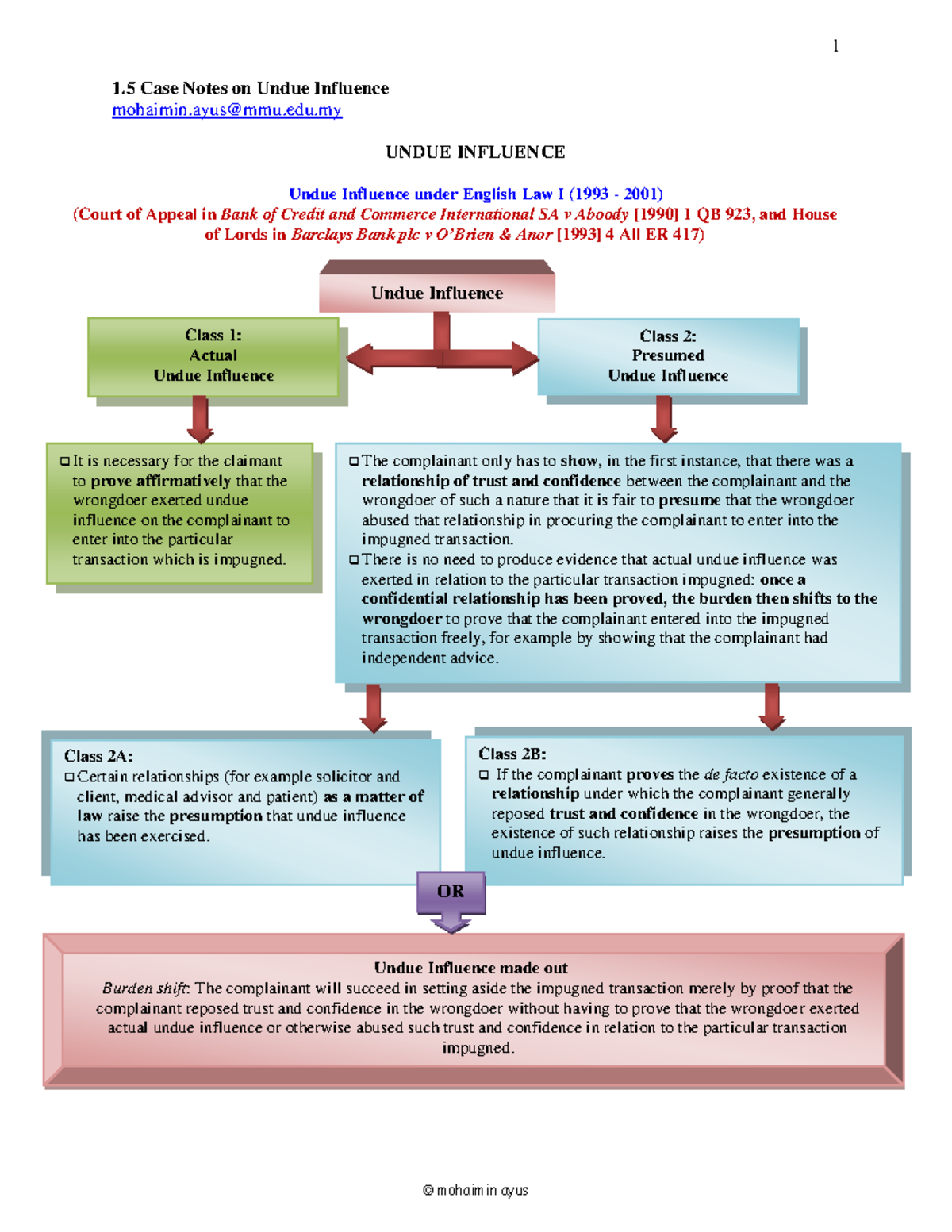 undue-influence-in-a-will-and-how-to-prove-it