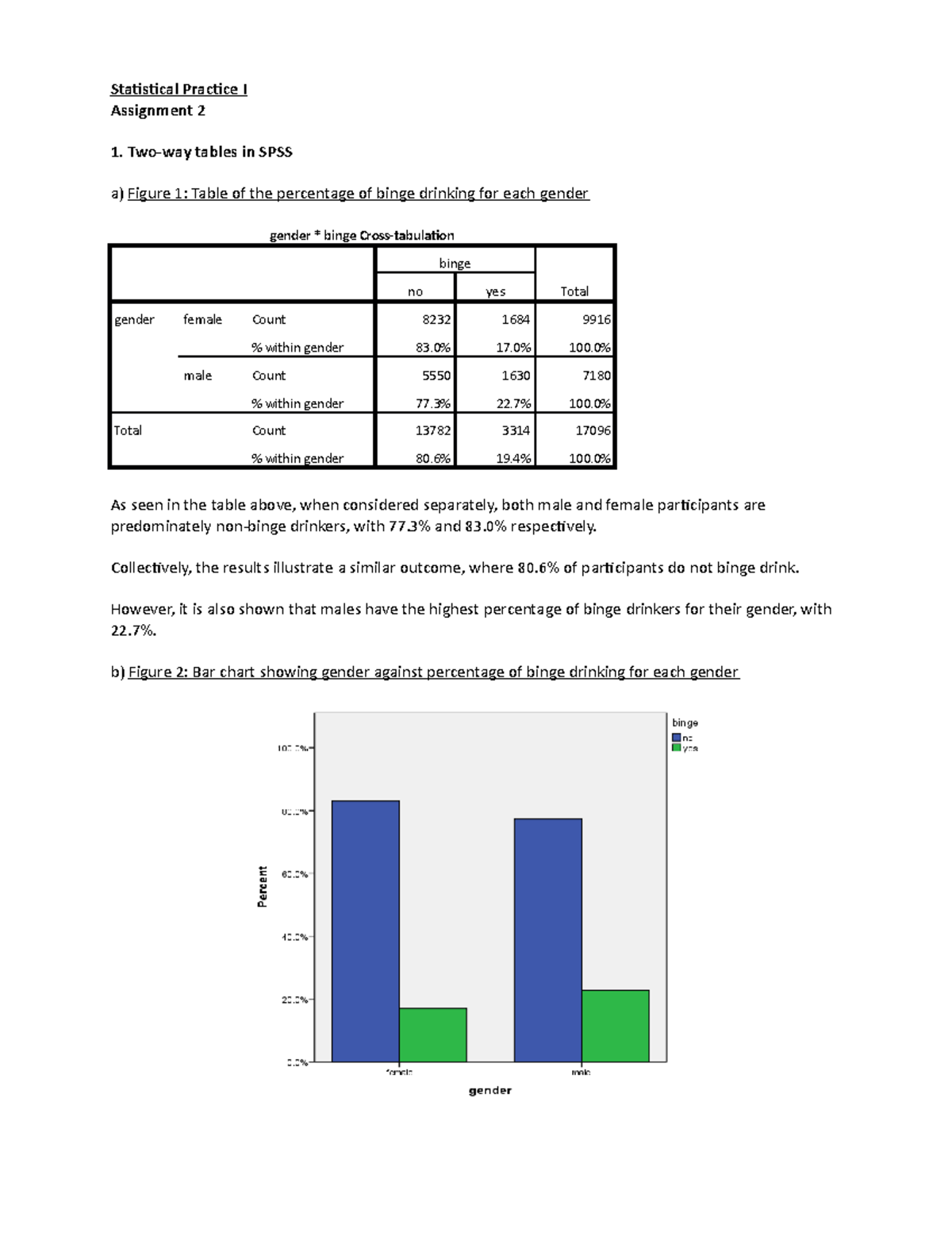 Statistics Assignment 2 - Statistical Practice I Assignment 2 Two-way ...