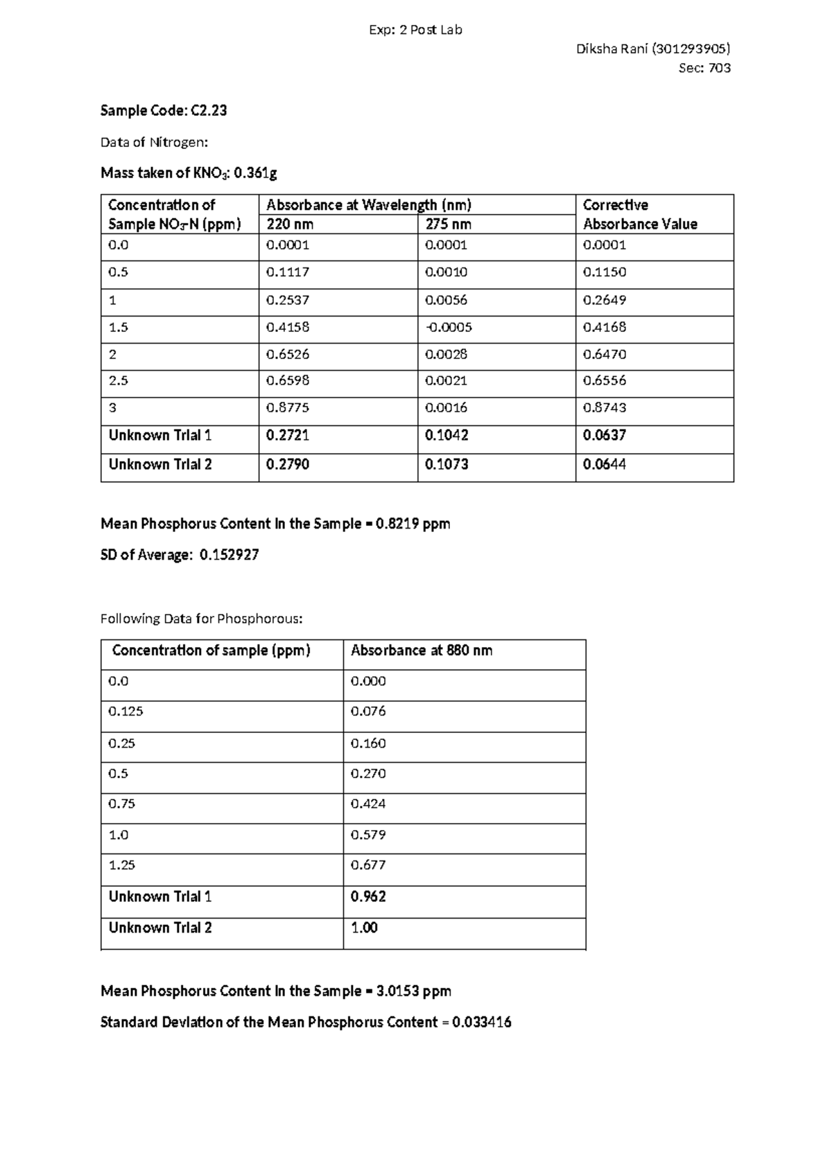 EXP 2 post lab - Diksha Rani (301293905) Sec: 703 Sample Code: C2. Data ...