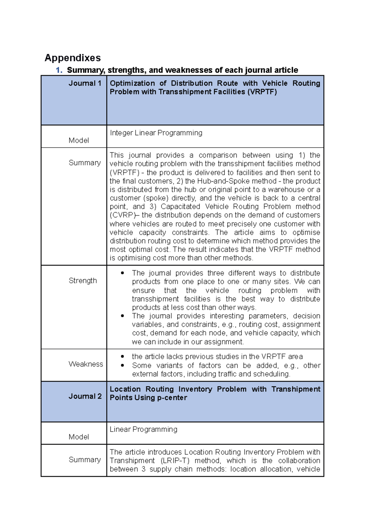 7. Honda Appendices - Appendixes 1. Summary, strengths, and weaknesses ...