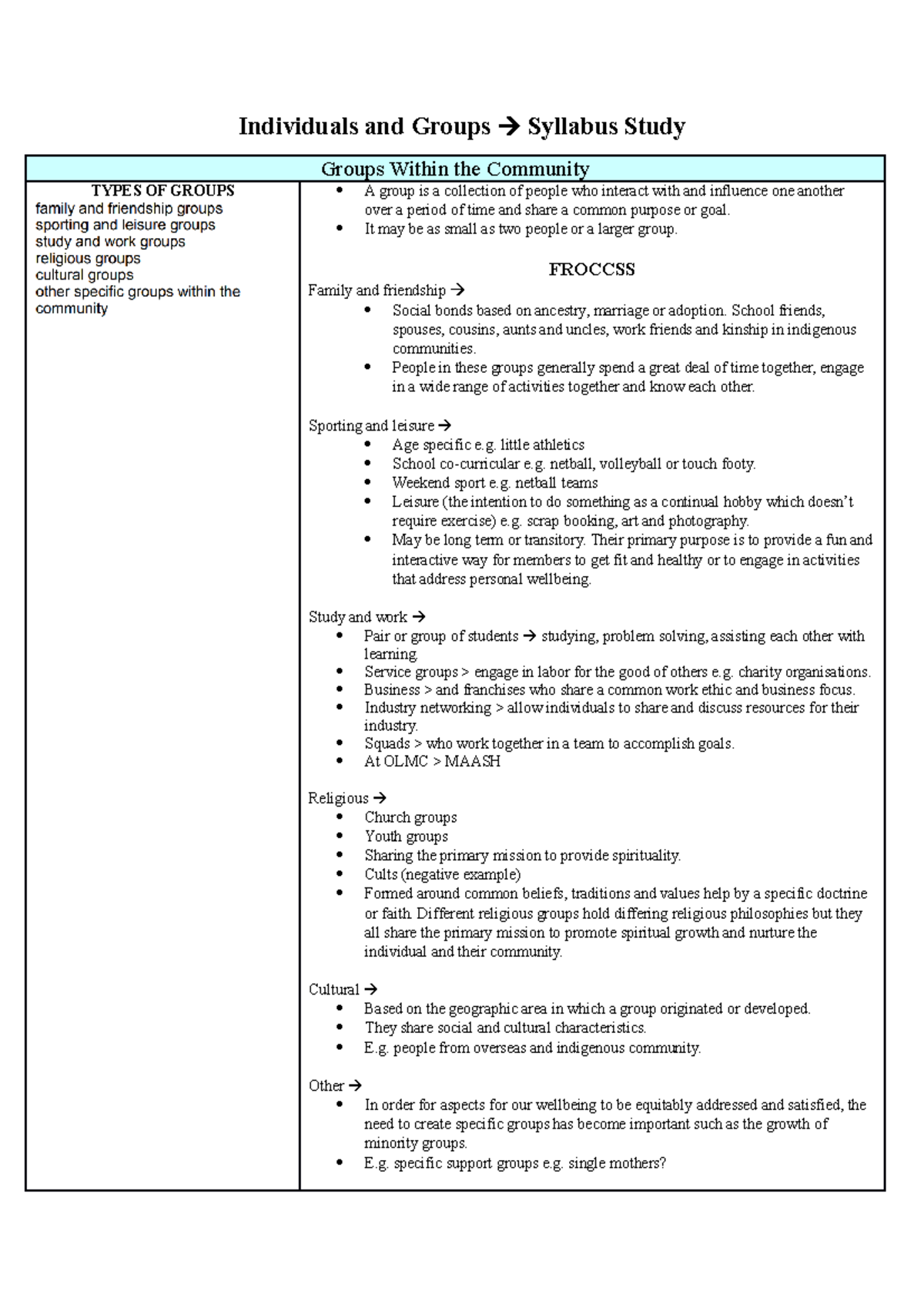 2. Individuals and Groups - Syllabus Study - Individuals and Groups ...