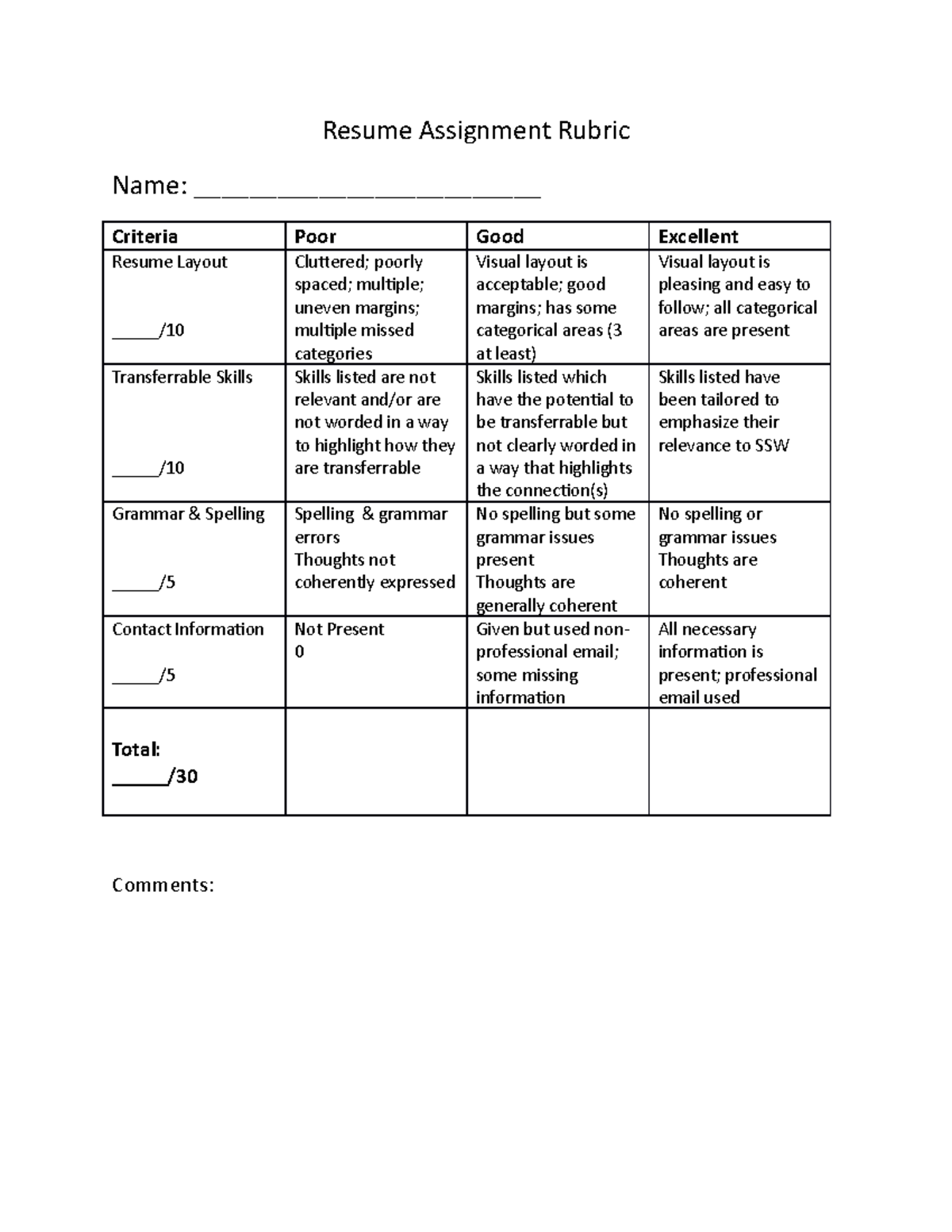 Resume Assignment Rubric Resume - Thumb 1200 1553