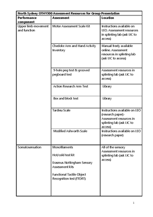 Performance Assessment of Self-care Skills (HOME) - BS Occupational ...