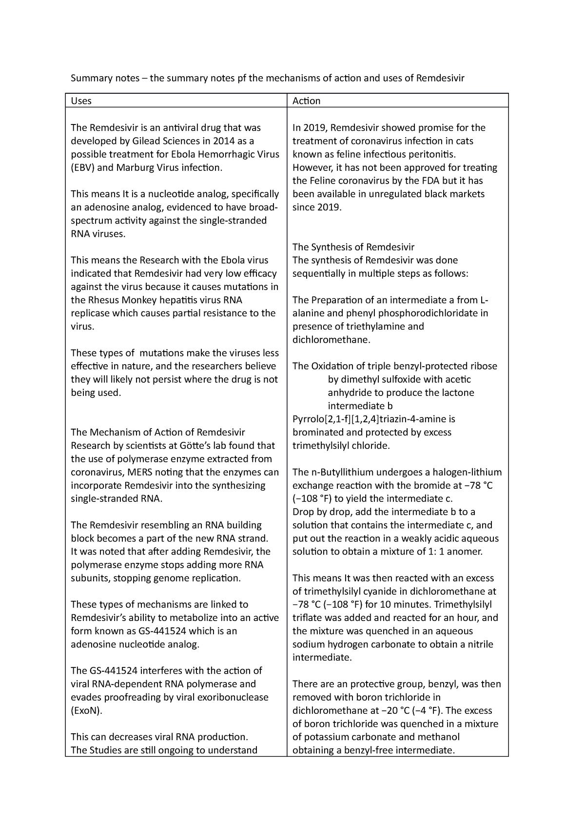 summary-notes-the-summary-notes-pf-the-mechanisms-of-action-and-uses