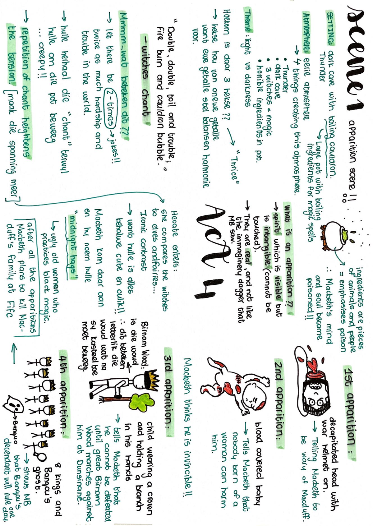 Nicole Van Rensburg Macbeth act 4 & 5 230418 18030 240117 145947 ...