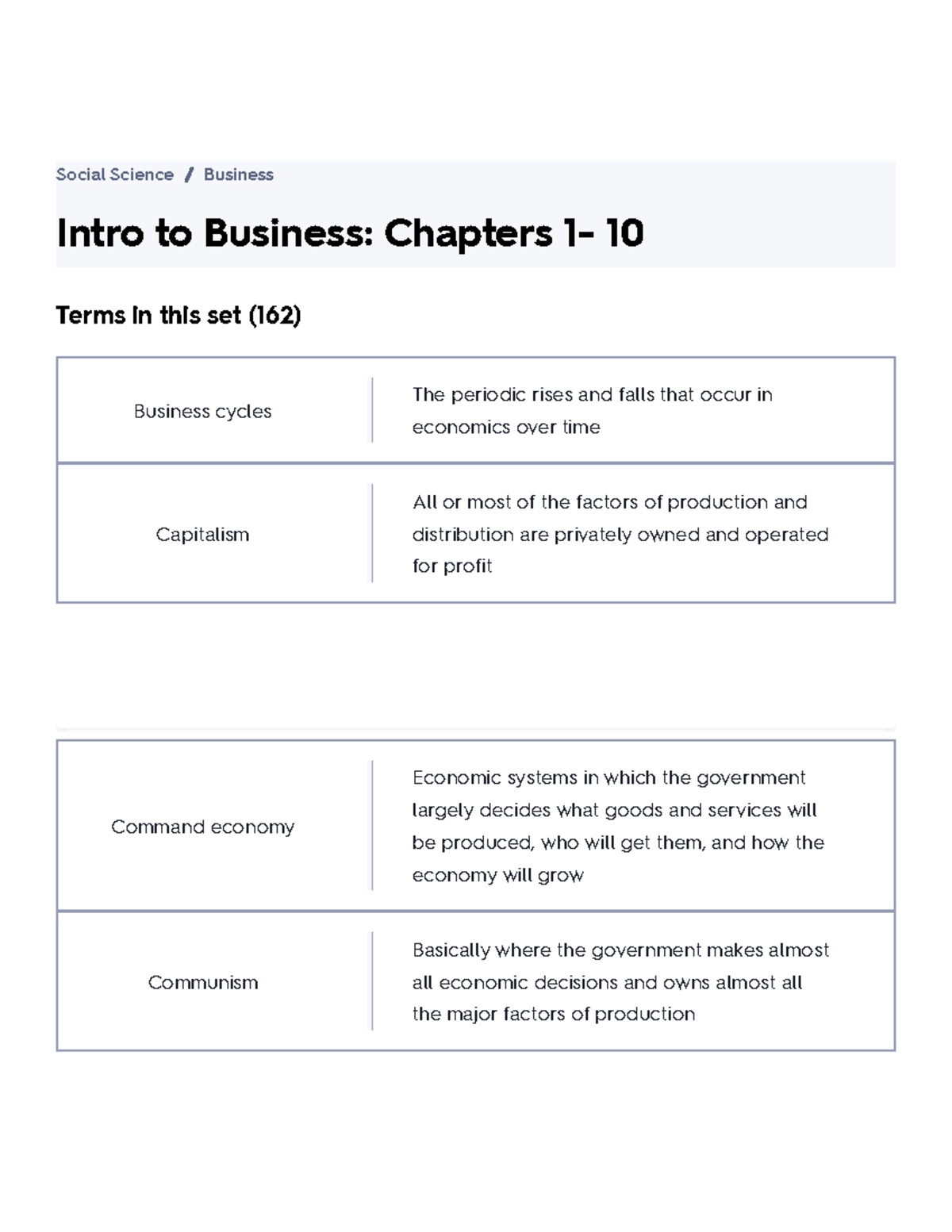 Intro To Business- Chapters 1- 10 Flashcards Quizlet - Intro To ...