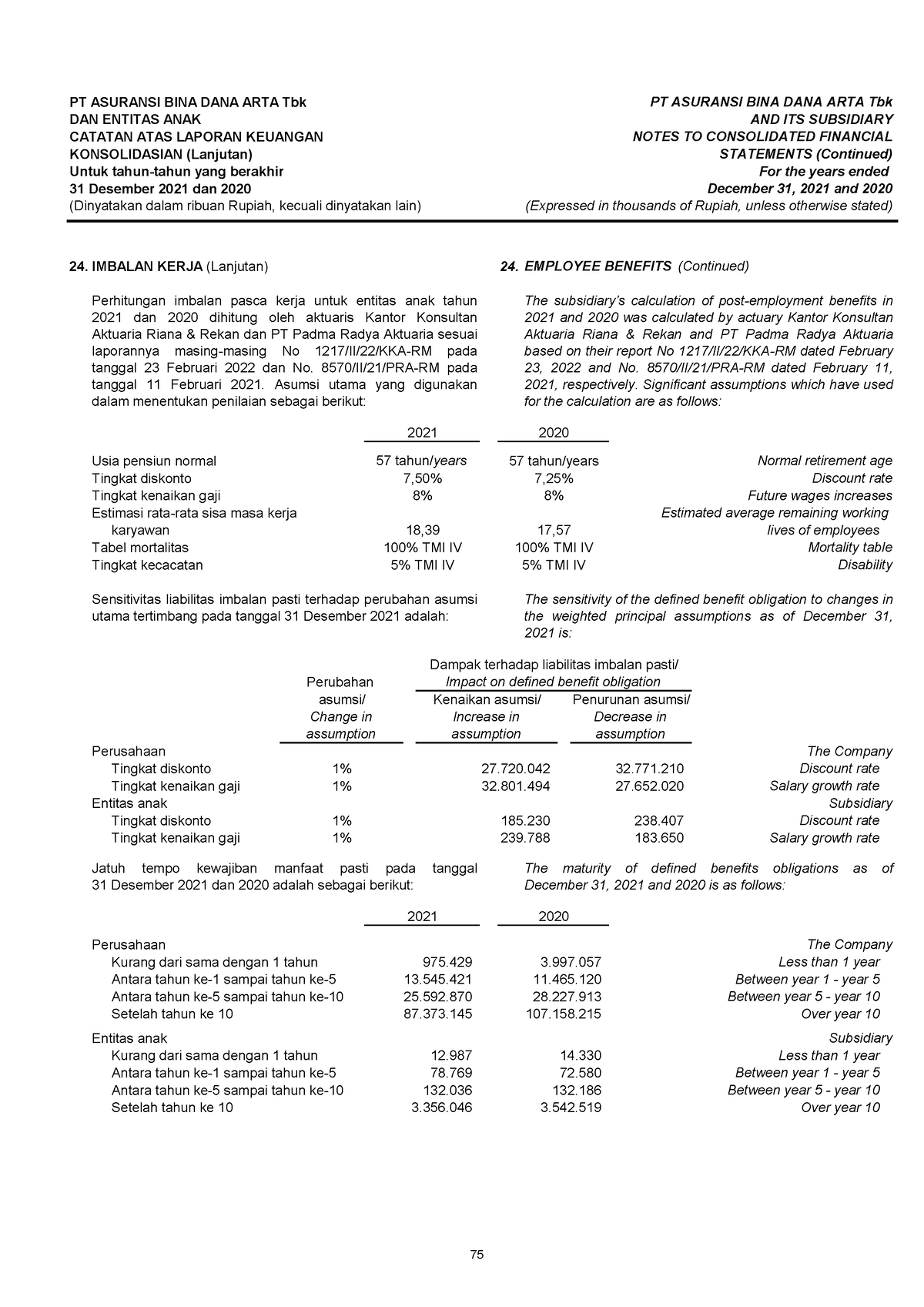 Laporan Keuangan Tahunan PT Asuransi Bina Dana Arta Tahun 2021 Bagian ...