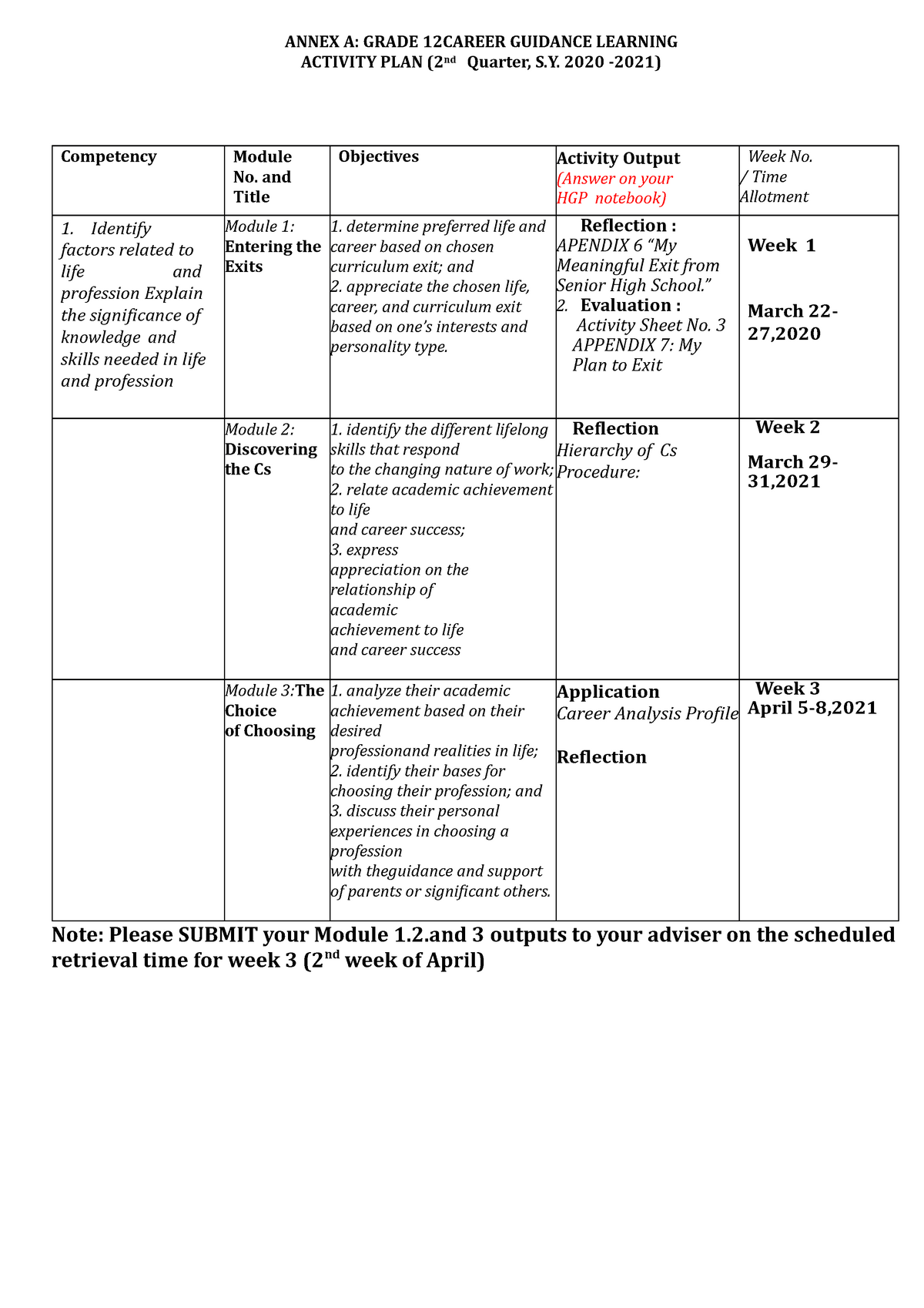 g12-cgp-learning-plan-second-quarter-annex-a-grade-12career-guidance