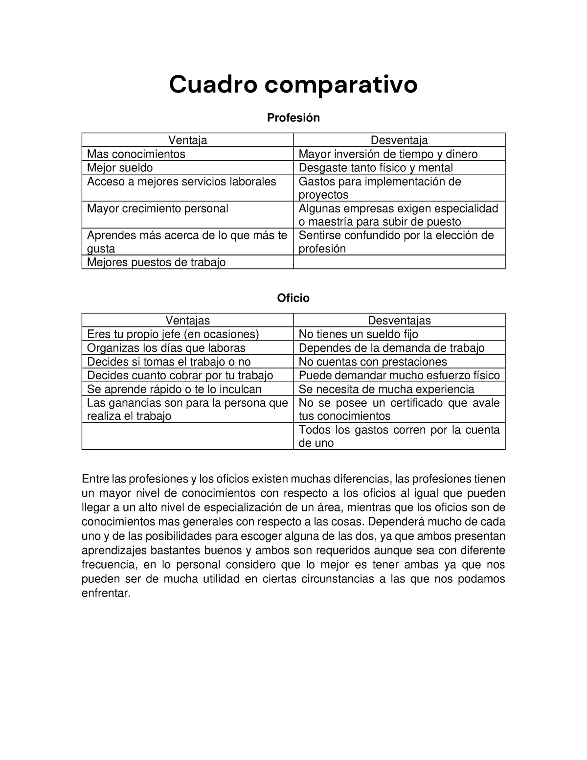 Cuadro Comparativo Ventajas Y Desventajas Doc Documen 6809