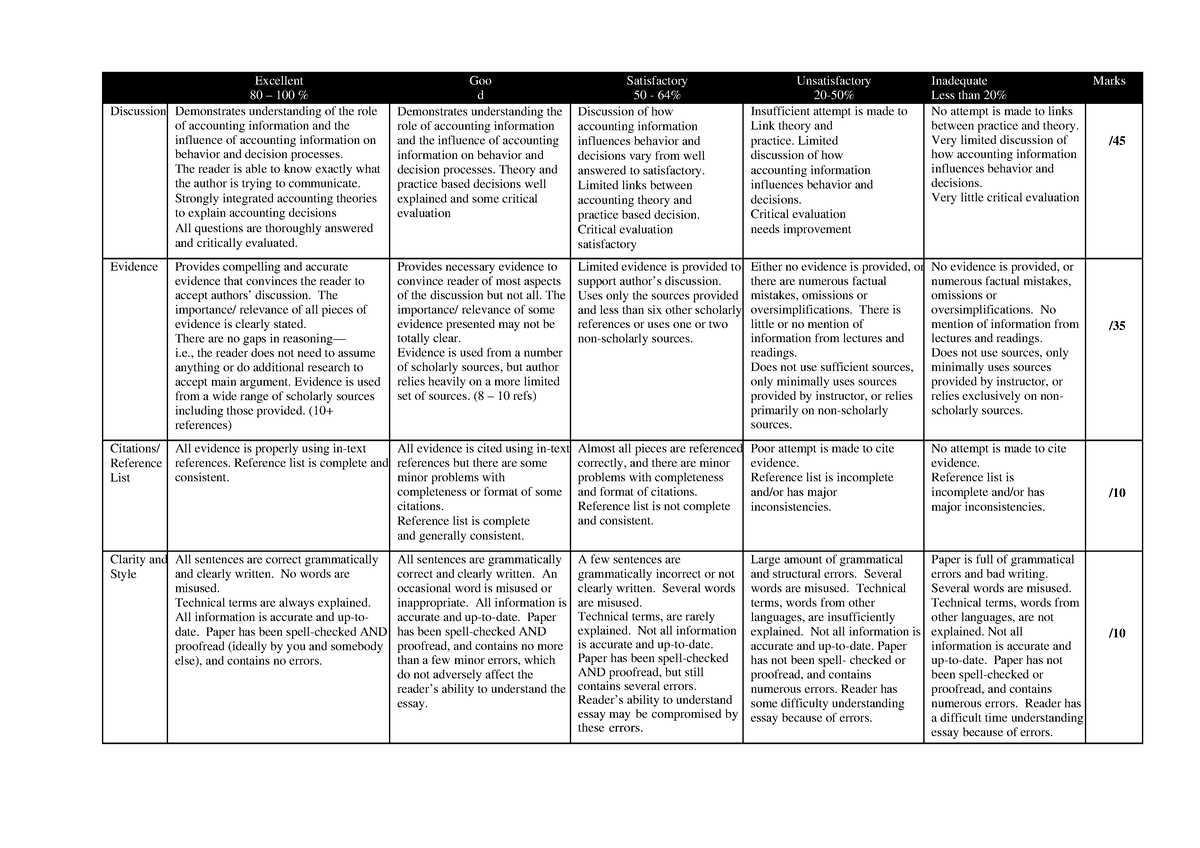 Assignment 2 marking ruberic 2017 - Excellent 80 – 100 % Goo d ...