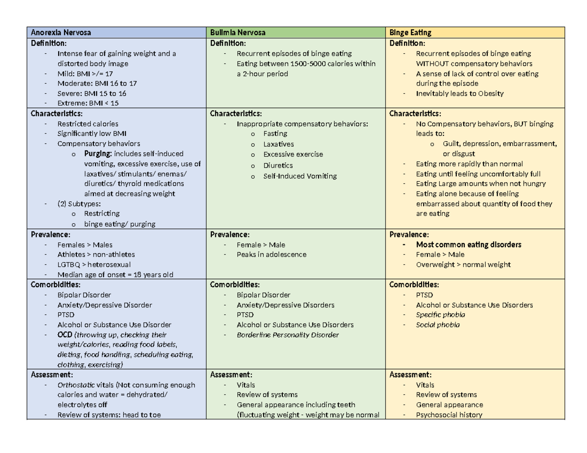 the-impact-of-binge-eating-disorder-on-quality-of-life