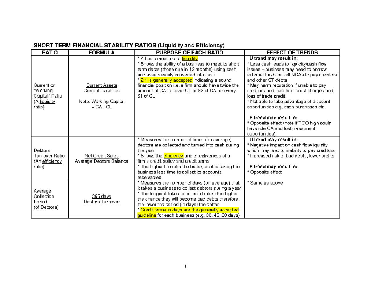 4. Ratio Summary Notes - 1 SHORT TERM FINANCIAL STABILITY RATIOS ...