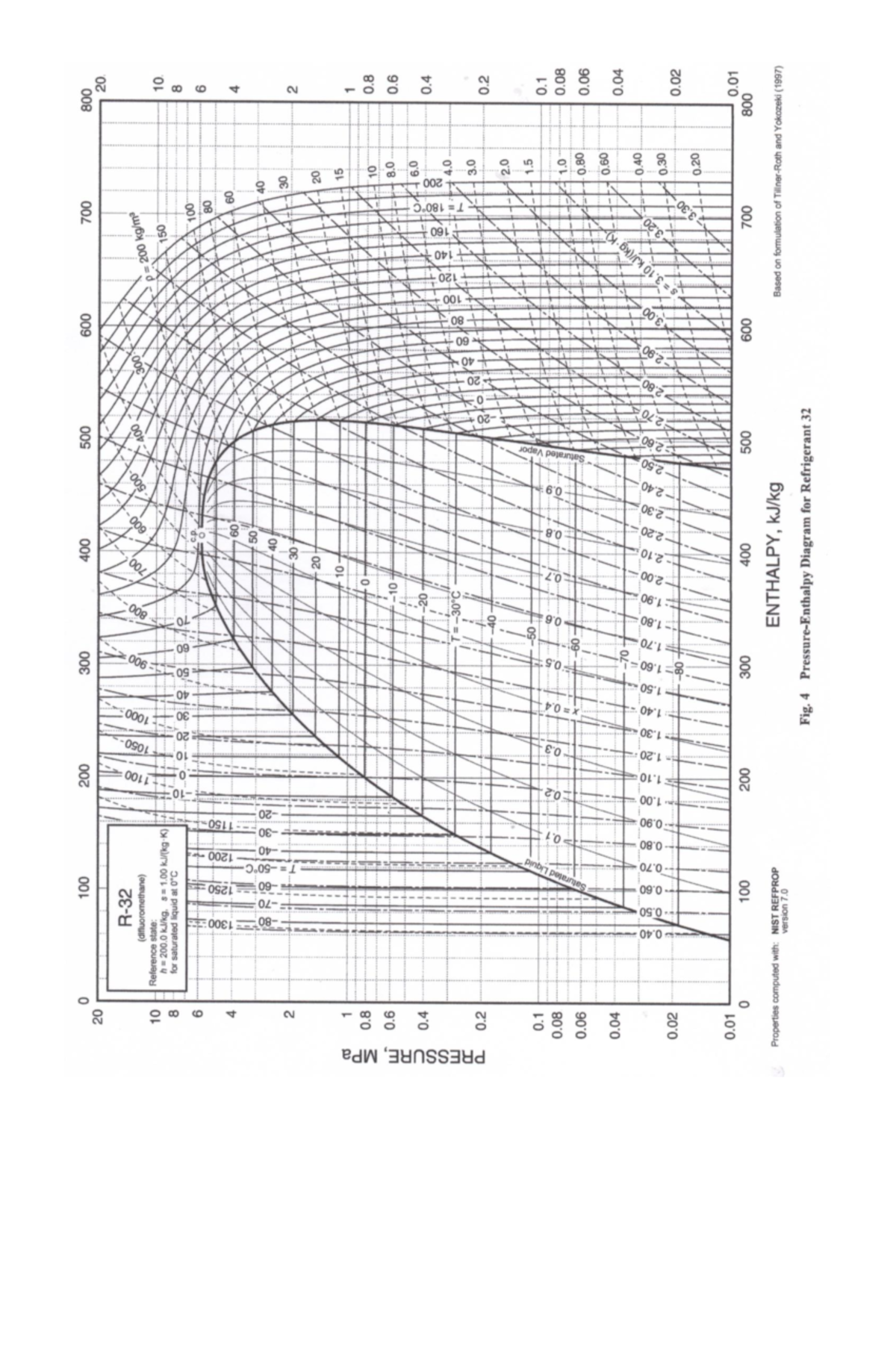 03b Tables & Charts for Eco-friendly Refrigerants - Mechanical ...