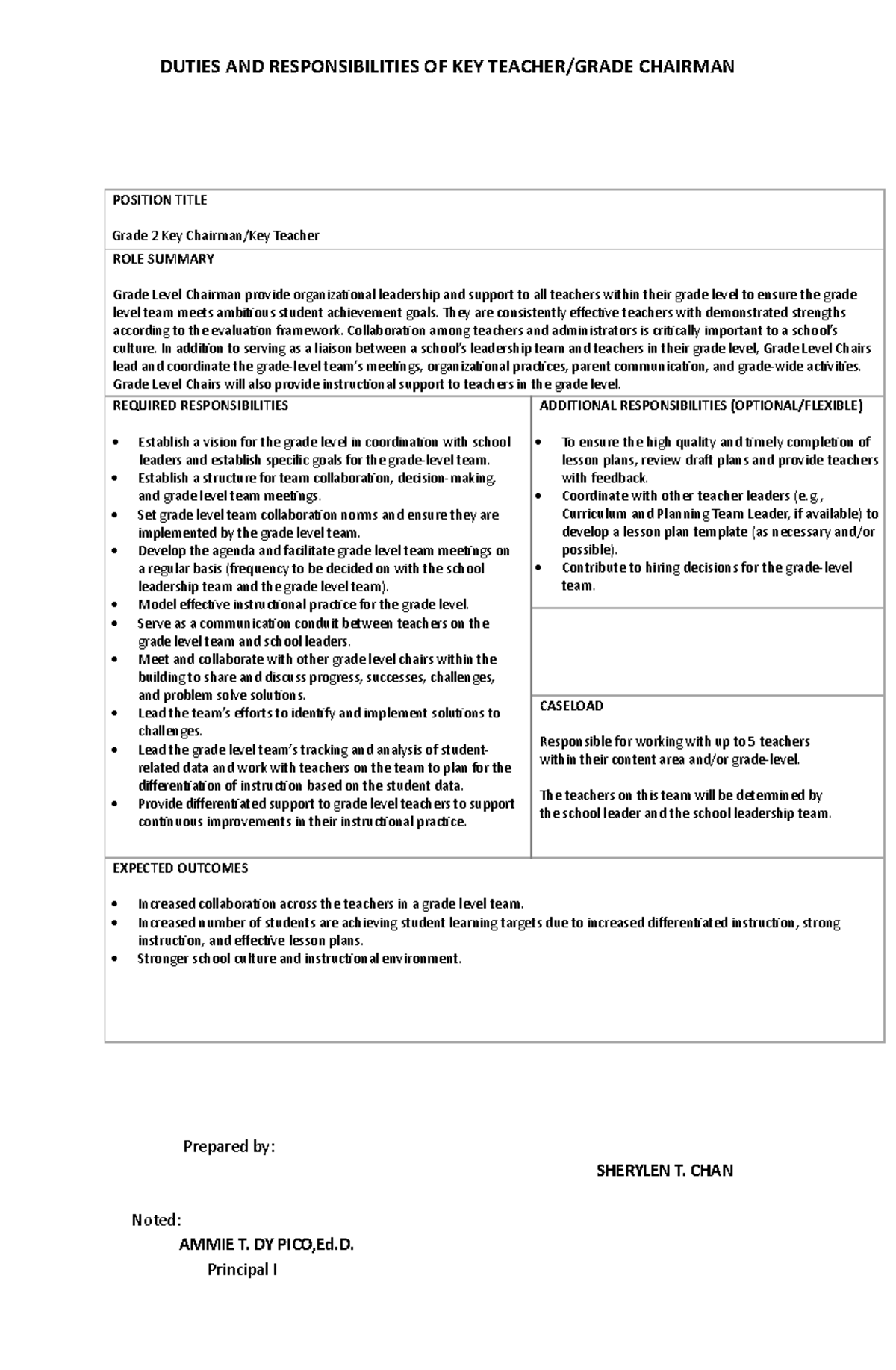 Scribd - document for review - DUTIES AND RESPONSIBILITIES OF KEY ...