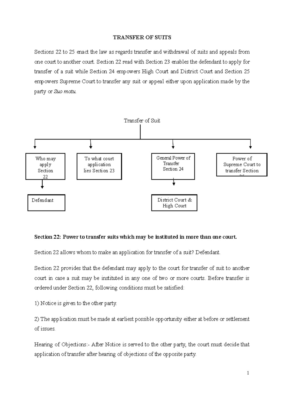 All Subjects (ADR,CPC,Tax,Evidence) 1 TRANSFER OF SUITS Sections 22