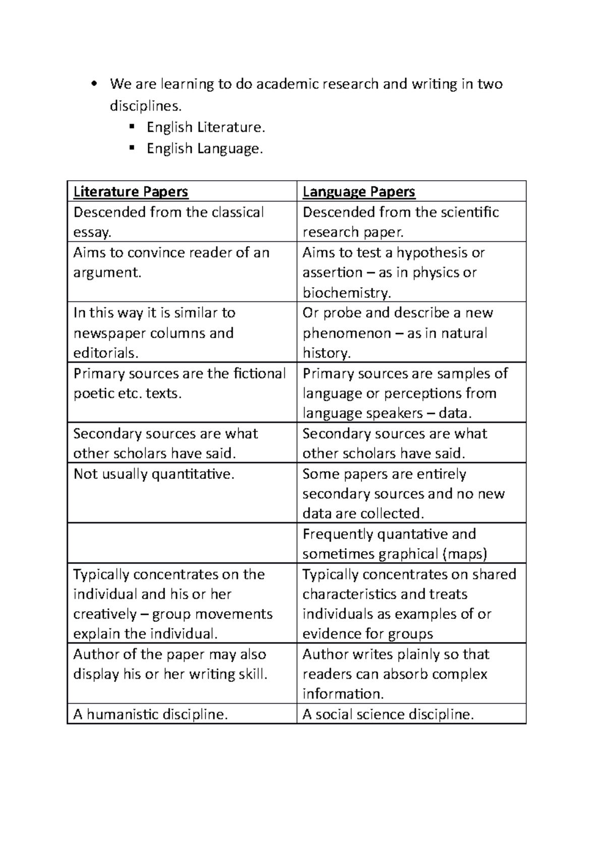 written language research paper