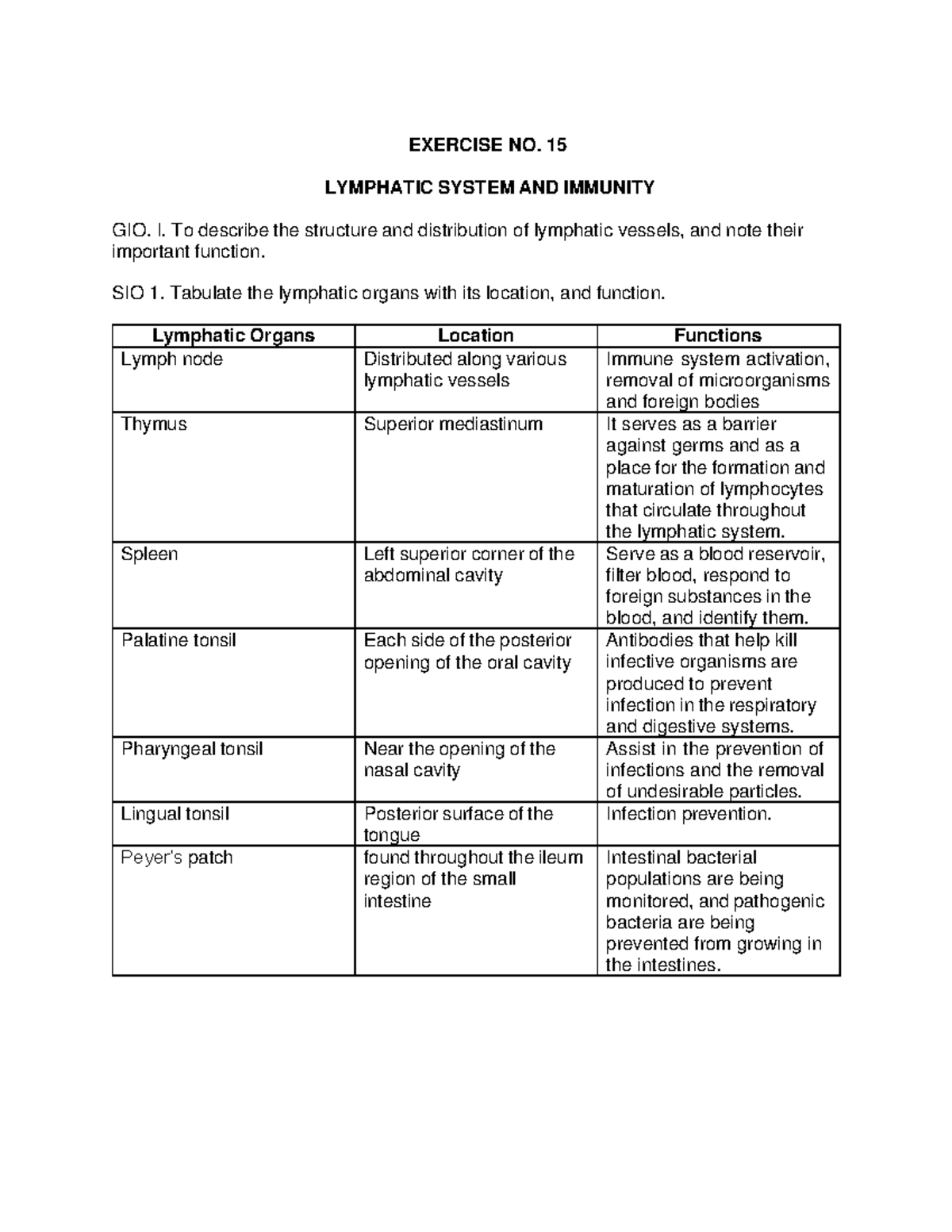 Anatomy visual data 6