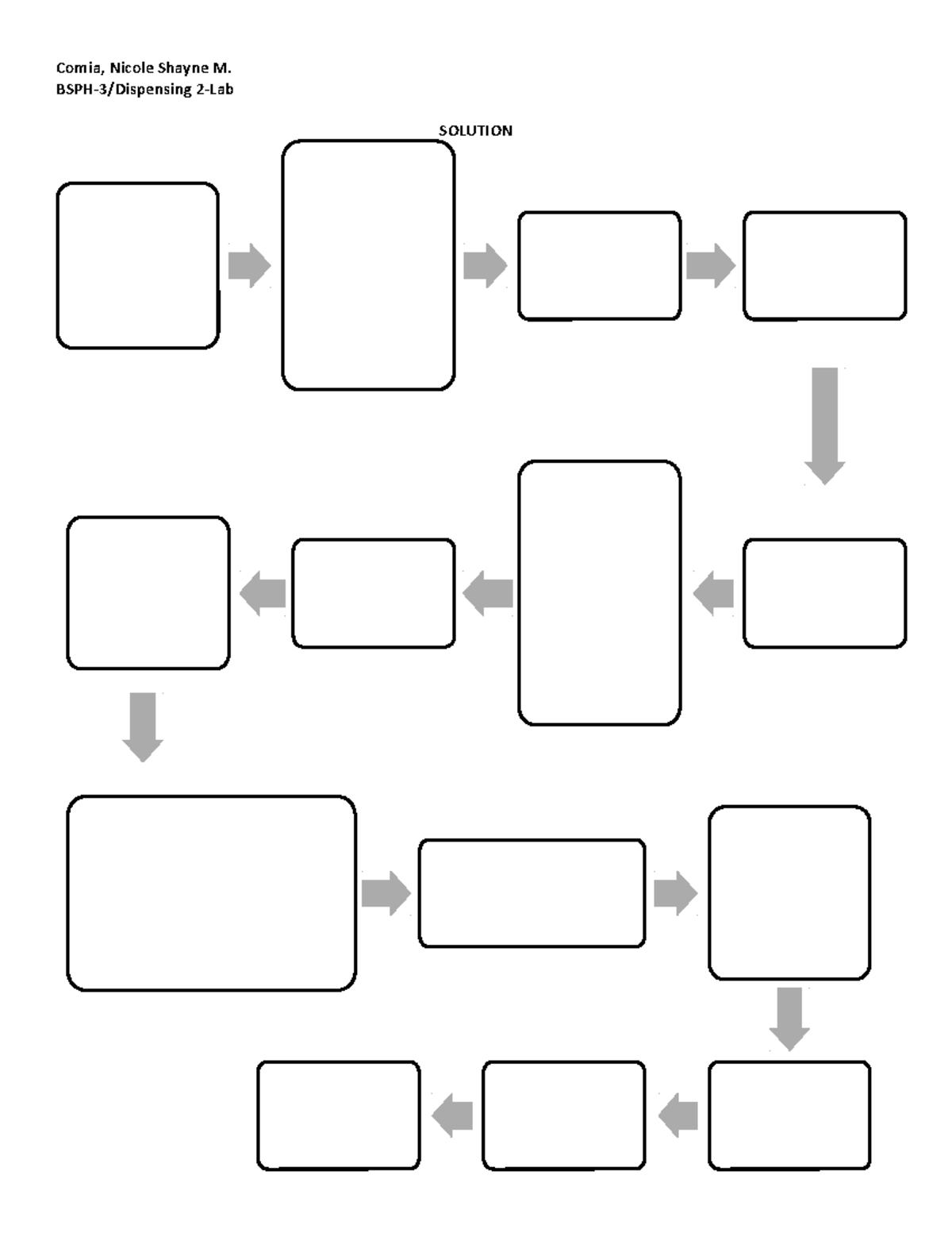 Comia 2Dispensing 1001 - Comia, Nicole Shayne M. BSPH-3/Dispensing 2 ...