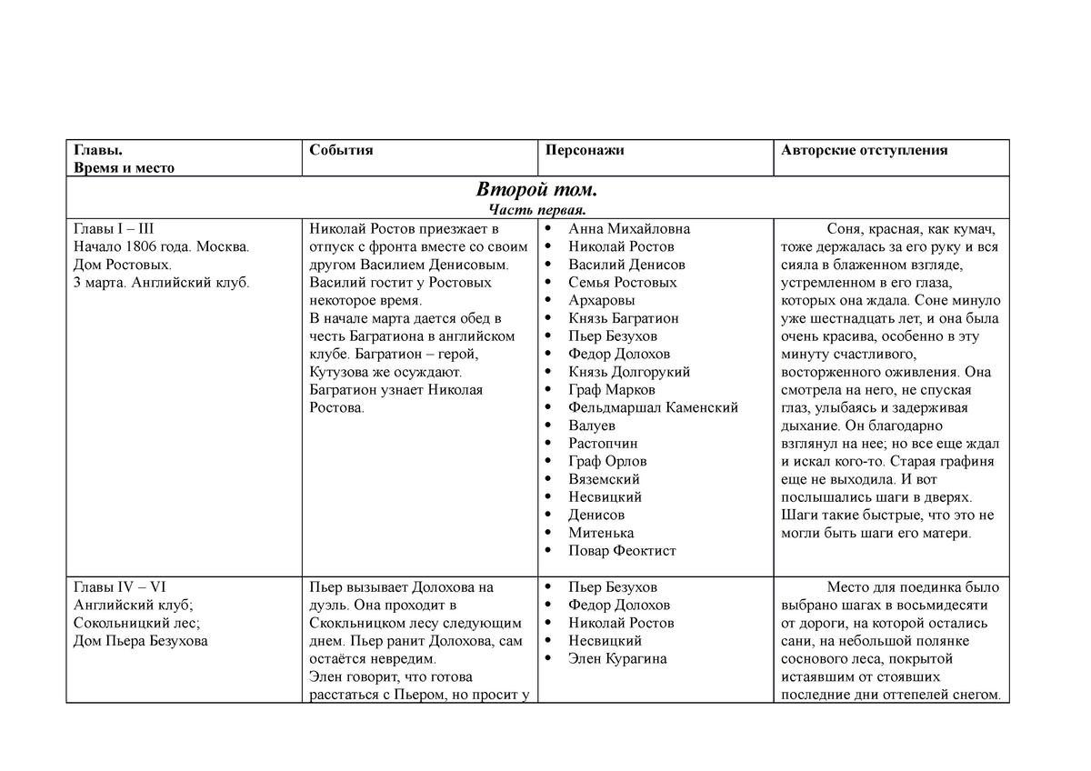 Таблица по ВТОРОМУ тому ВиМ - Главы. Время и место События Персонажи  Авторские отступления Второй - Studocu