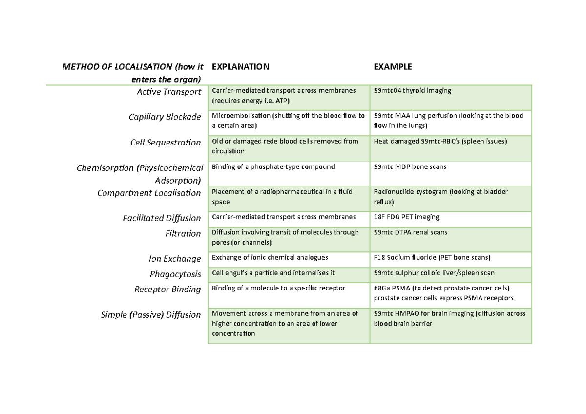 Method of localisation table writable pdf - METHOD OF LOCALISATION (how ...