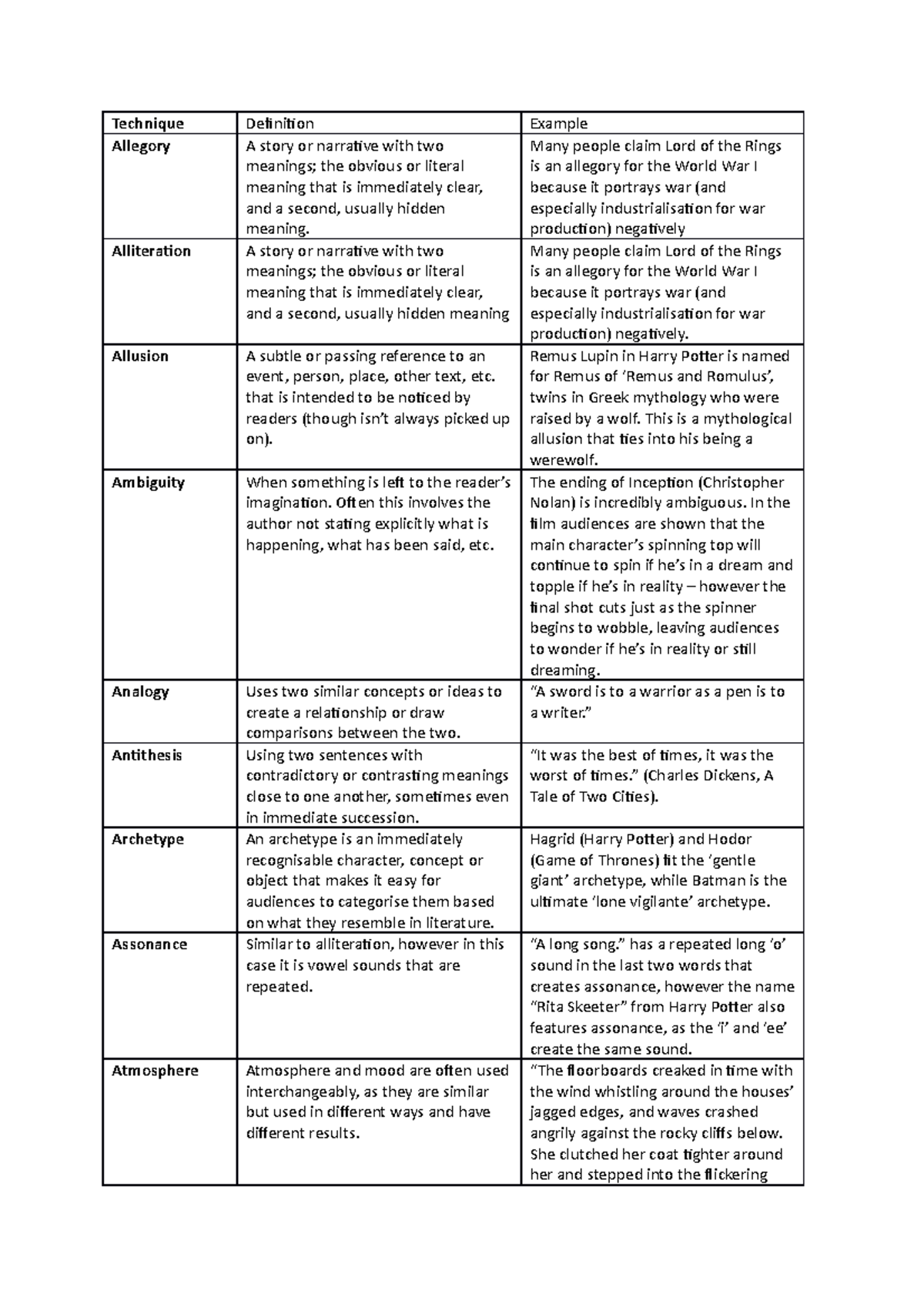 Technique table - techniques, decriptions and examples - Technique ...