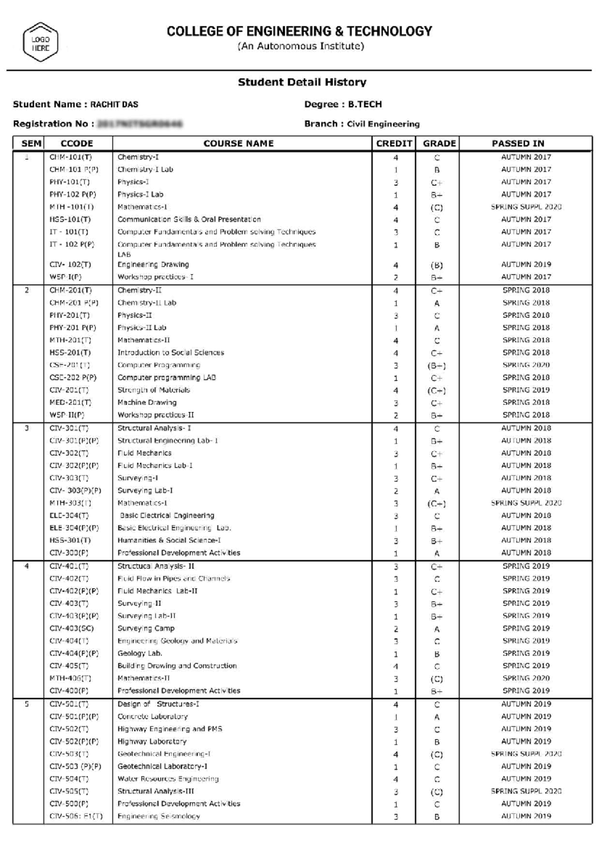 What Is a Transcript of Records for Schools & Colleges - Sample PDF for ...