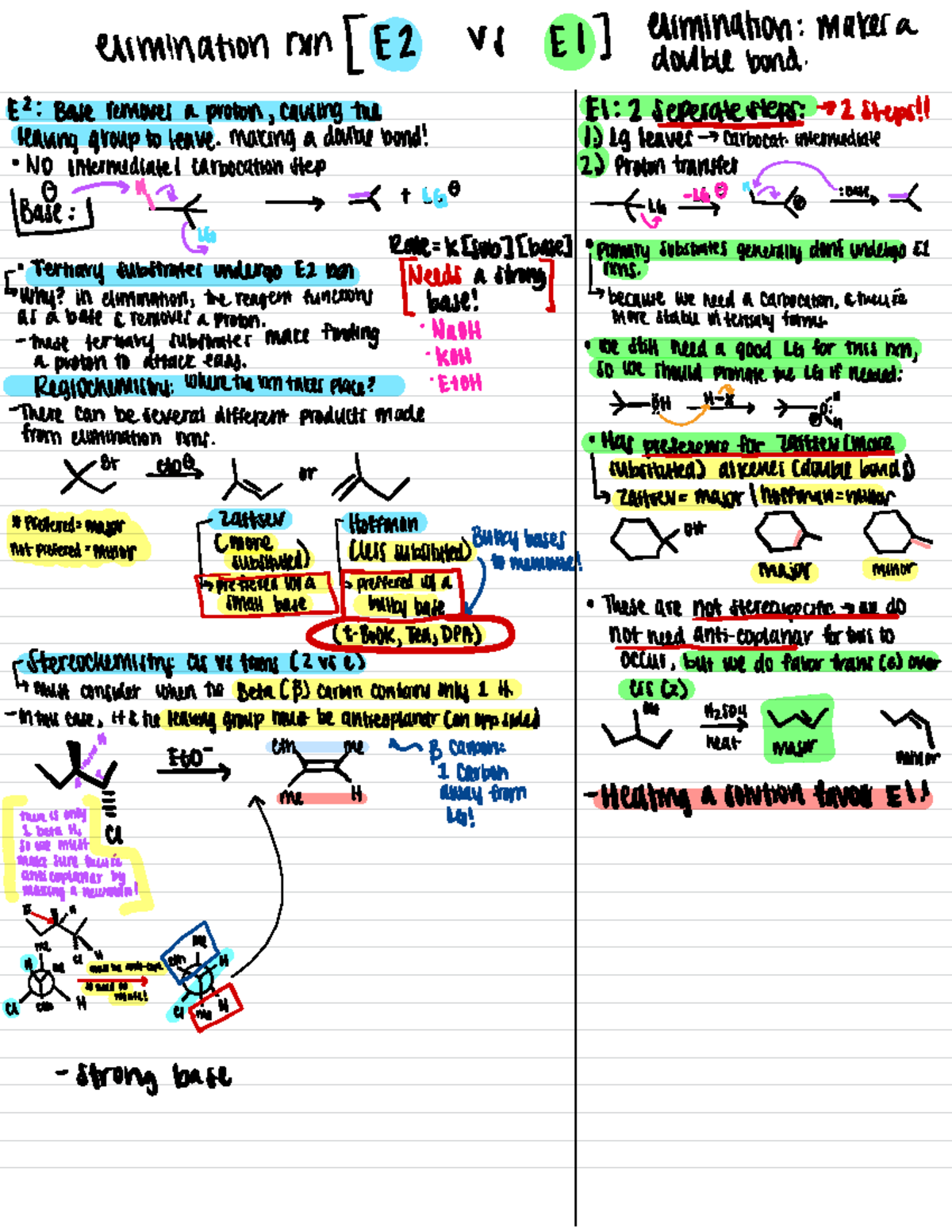 E1 vs E2 rxns - Comparisons of the two types of elimination reactions ...