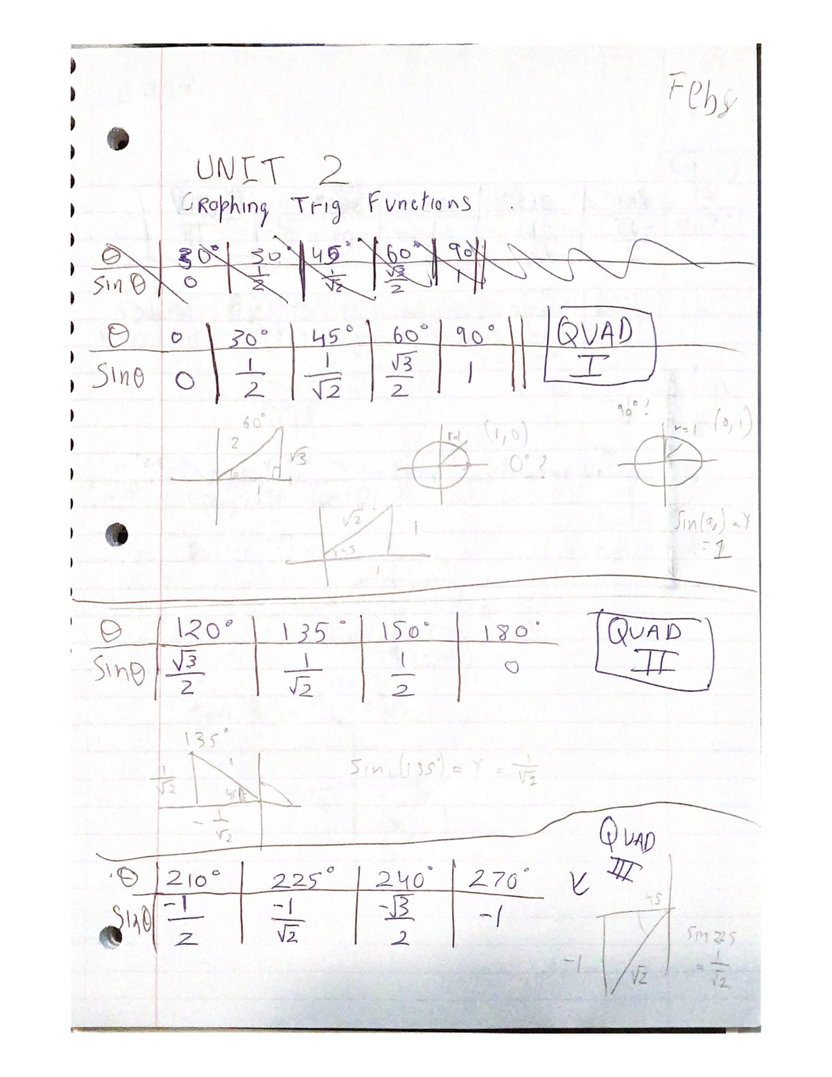 graphing-trig-functions-mac1114-studocu