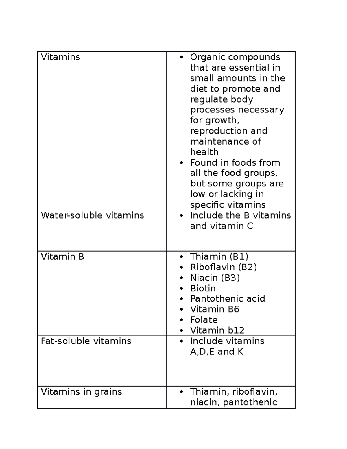 Chapte 7- Vitamins - Vitamins Organic compounds that are essential in ...