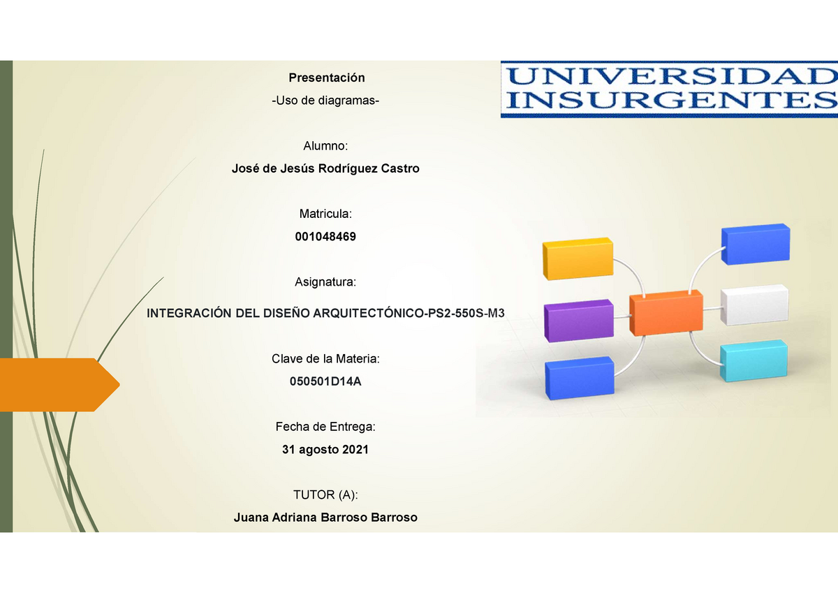 Uso de diagramas de flujo, de funcionamiento, de interrelacion y de globo -  Presentación -Uso de - Studocu