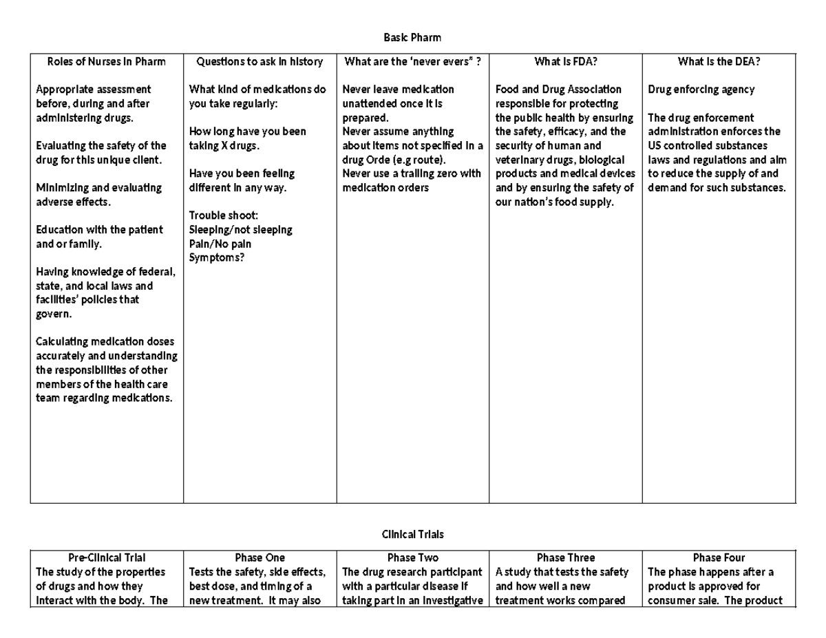 Basic Pharm Study Pamphlet - Basic Pharm Roles of Nurses in Pharm ...