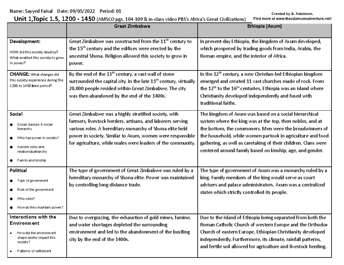 Unit 1 Topic 1 - AP World History Assignment. - Name: Sayyed Faisal ...