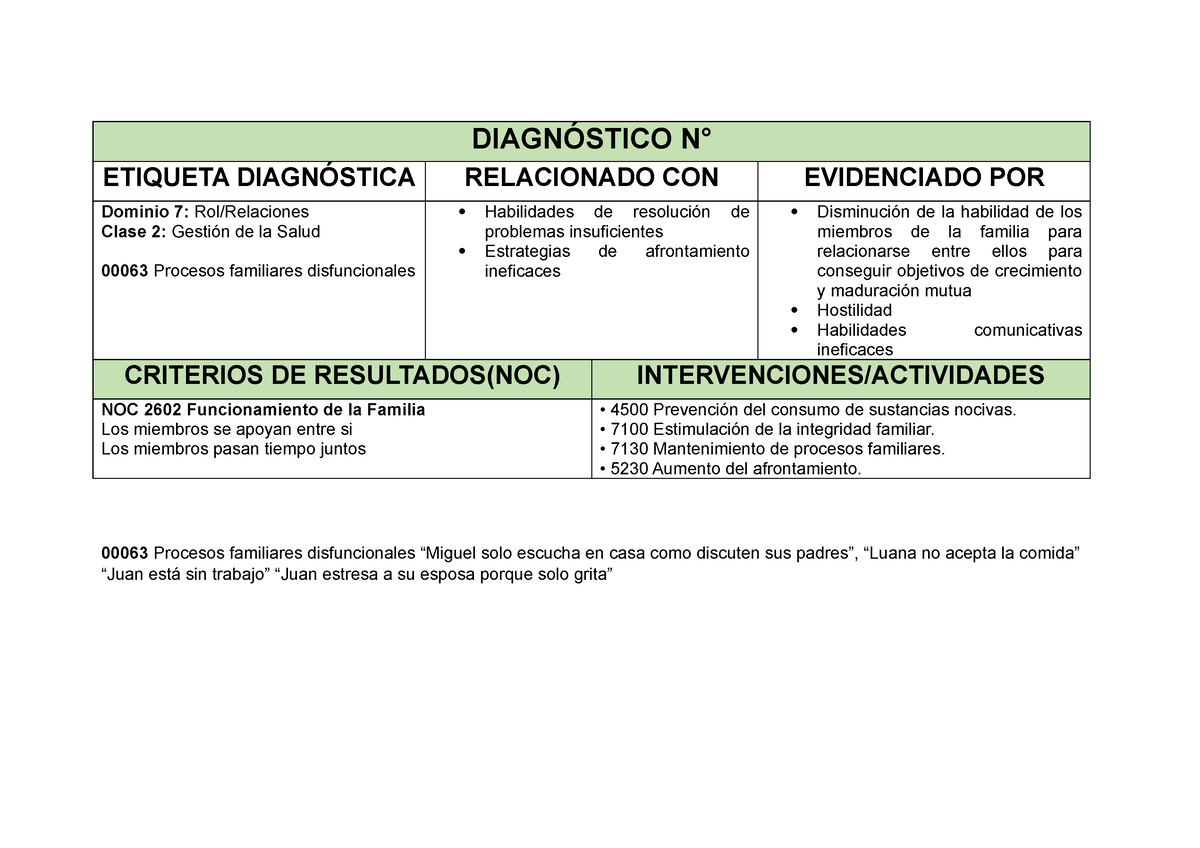 NNNMariell - SPOBRE ENFERMERÍA - DIAGNÓSTICO N° ETIQUETA DIAGNÓSTICA ...