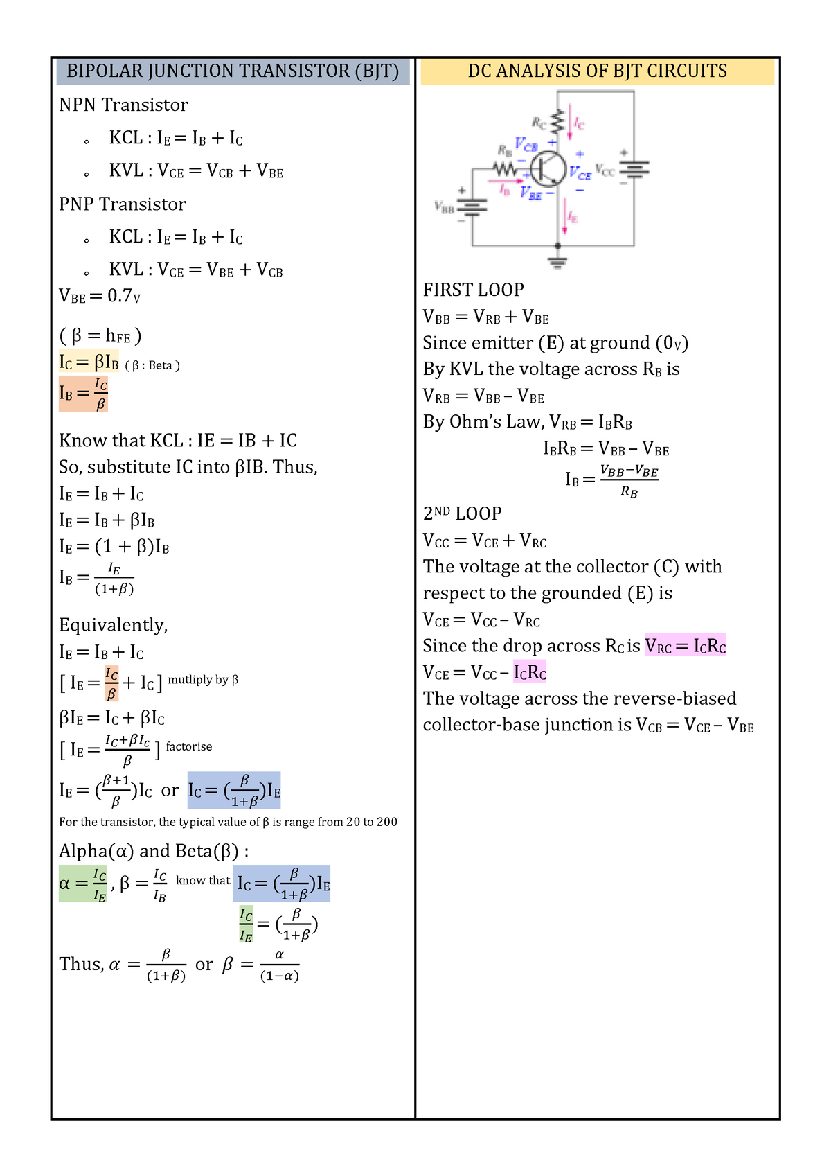 Basic electronic formula BIPOLAR JUNCTION TRANSISTOR (BJT) NPN