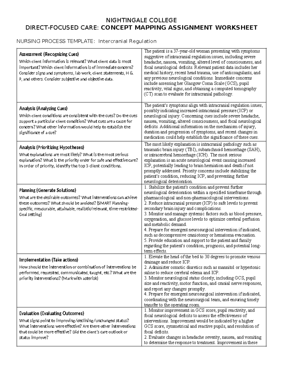 Concept Map Assignment 3 docx - NIGHTINGALE COLLEGE DIRECT-FOCUSED CARE ...