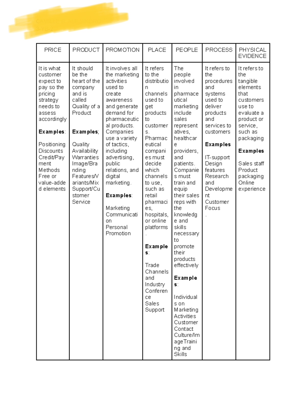 PHME SW - SW in PHME - CAMILLE B. ALEJANDRO 3-YB- PRICE PRODUCT ...
