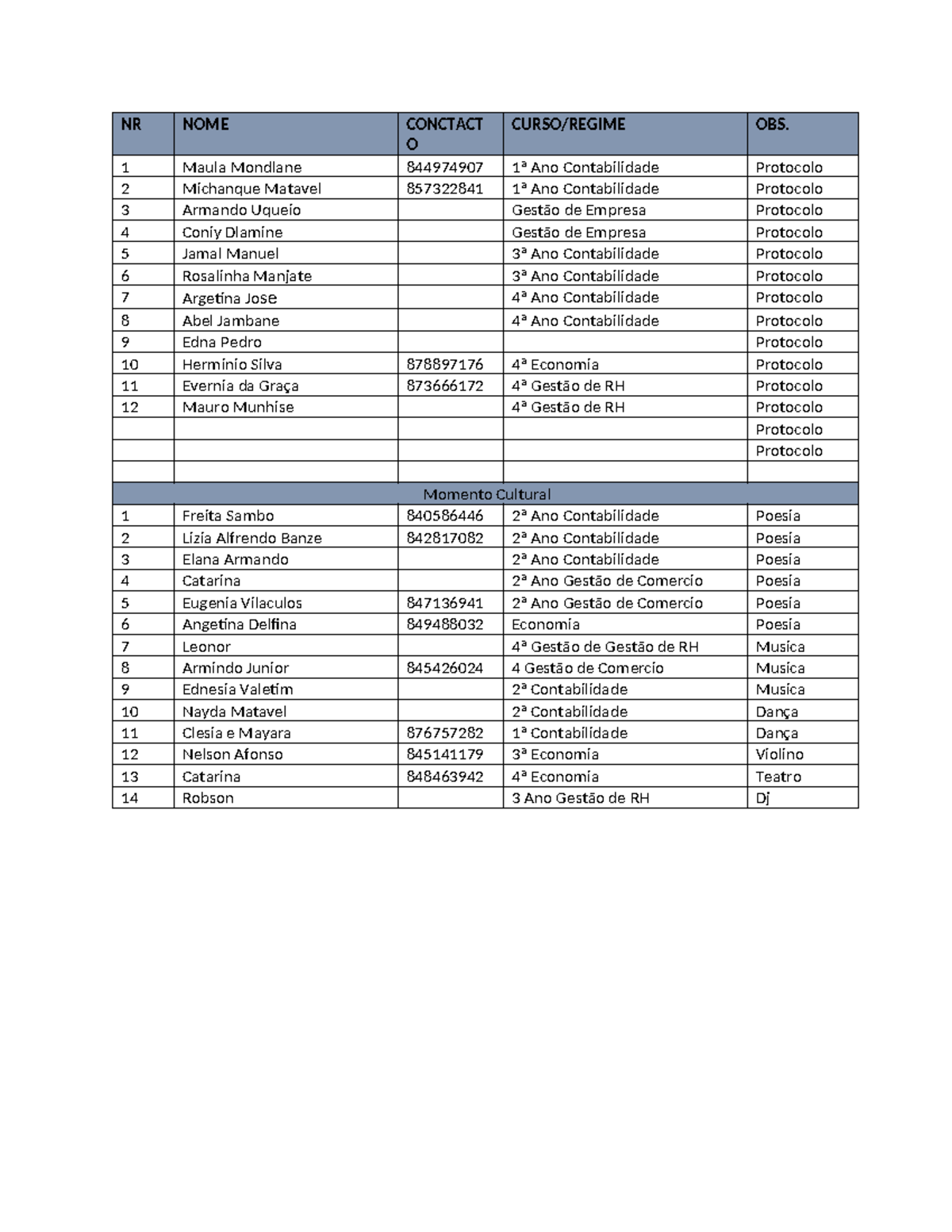 Lista de Protoco Feg - Summary Kotler On Marketing - NR NOME CONCTACT O ...