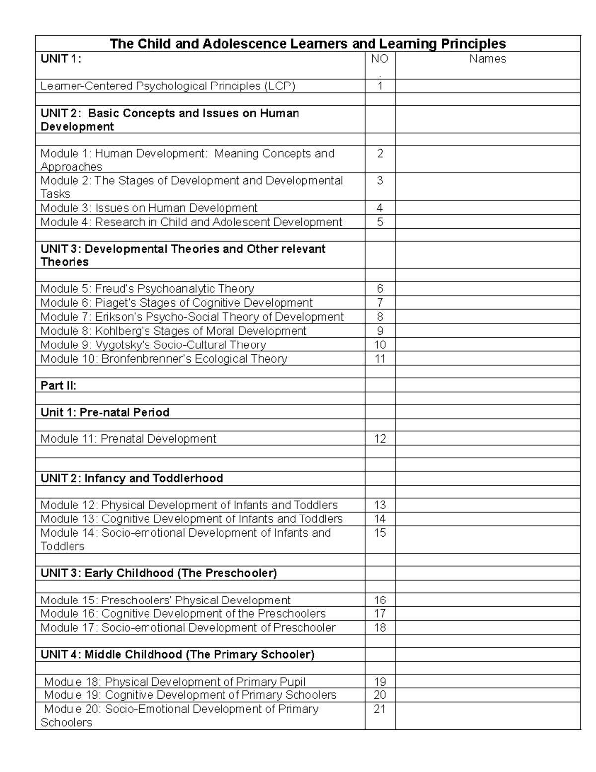 ED111 LIST-OF- Assigned- Topic - The Child and Adolescence Learners and ...
