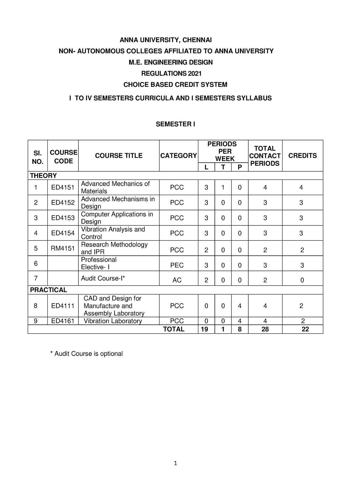 ED - M.E. ENGINEERING DESIGN REGULATIONS 2021 Syllabus - ANNA ...