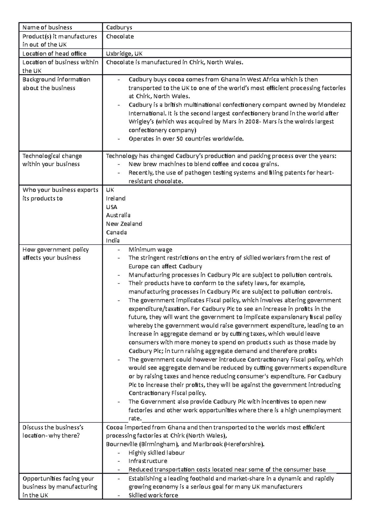 Cadburys case study - Name of business Cadburys Product(s) it ...