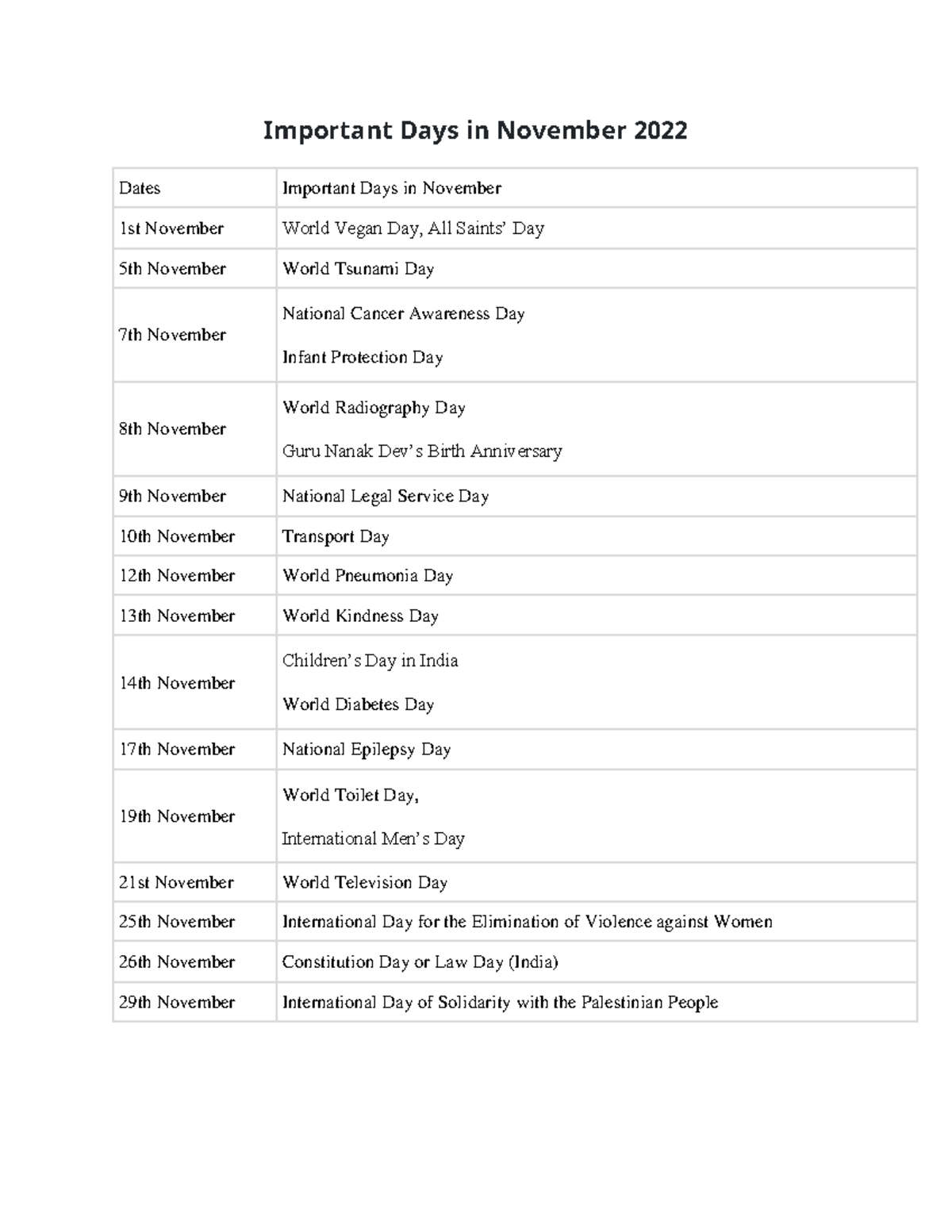 important-days-in-november-2022-studocu