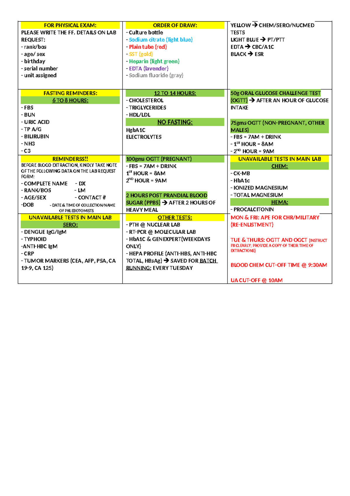 Clinical Internship - Outpatient Department Notes/Reminders - FOR ...